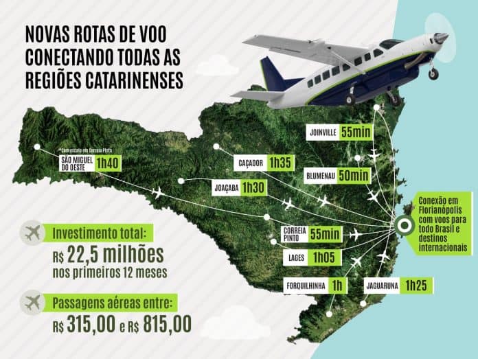 Infográfico do programa VOA + SC com rotas regionais de aviação em Santa Catarina